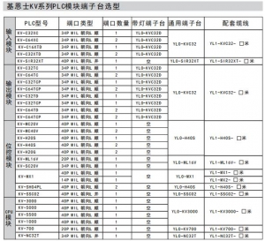 KEYENCE基恩士PLC模塊端子臺(tái)選型