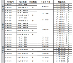 歐姆龍OMRON CJ1系列專用繼電器