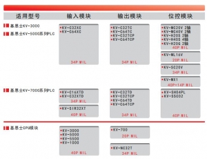 KEYENCE基恩士PLC模塊端子臺選型1