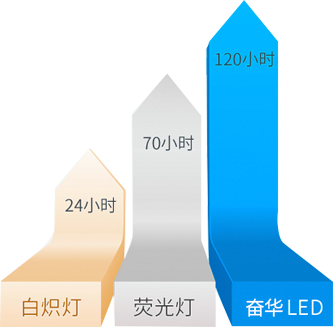 LED環(huán)形光源,LED環(huán)型光源價(jià)格,LED條形光源機(jī)器,視覺(jué)光源廠(chǎng)家