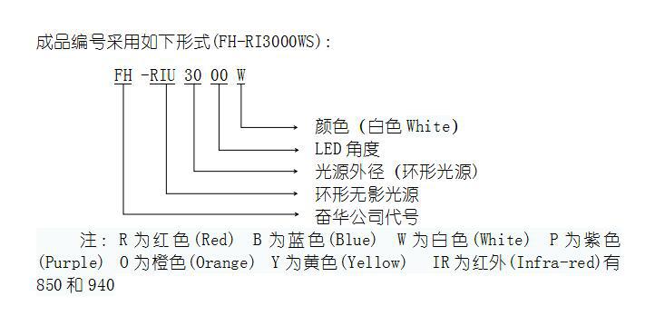 LED環(huán)形光源