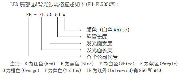  視覺光源廠家