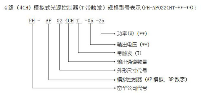 視覺光源控制器