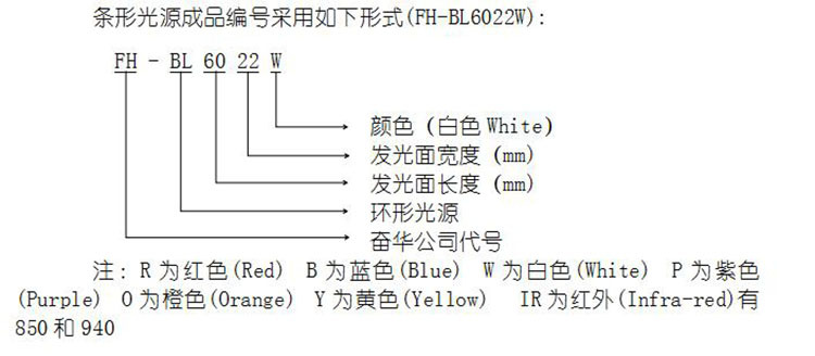 LED條形光源