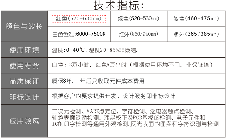 視覺LED光源參數(shù)