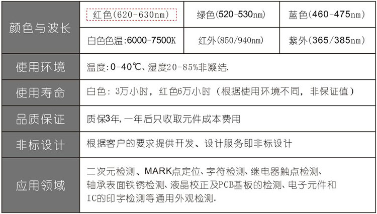 點光源色溫表