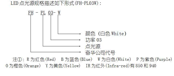 點光源編號規(guī)則