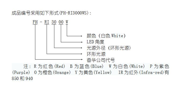 環(huán)形光源