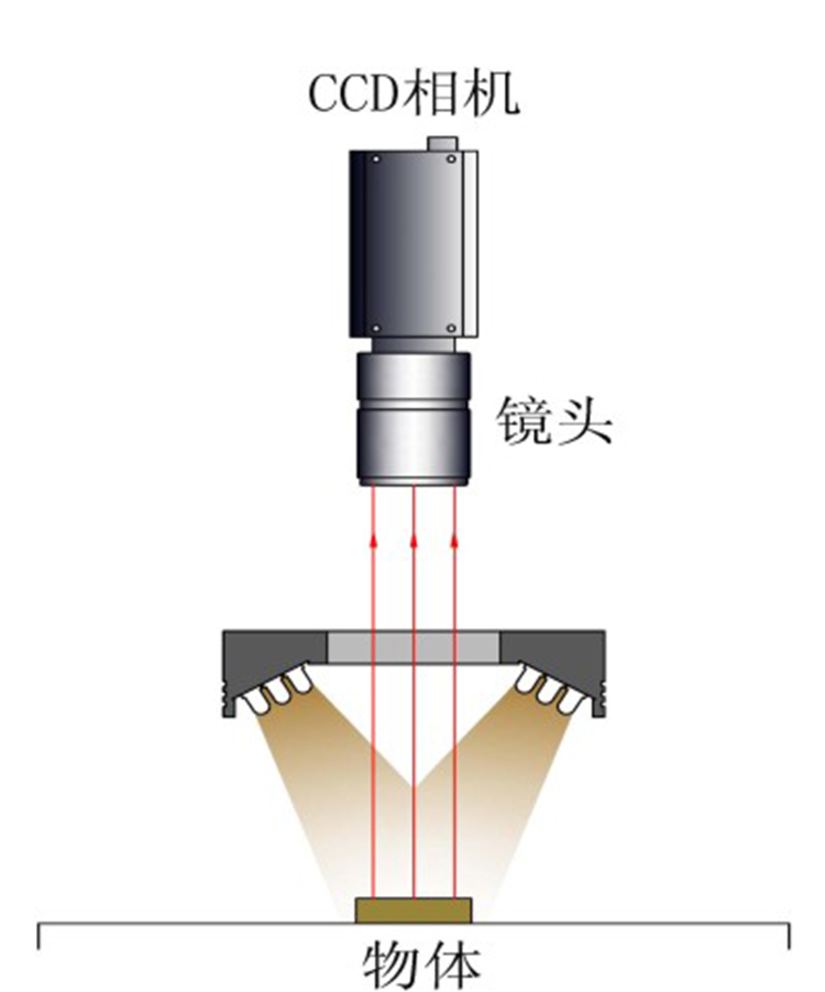 工作示意圖