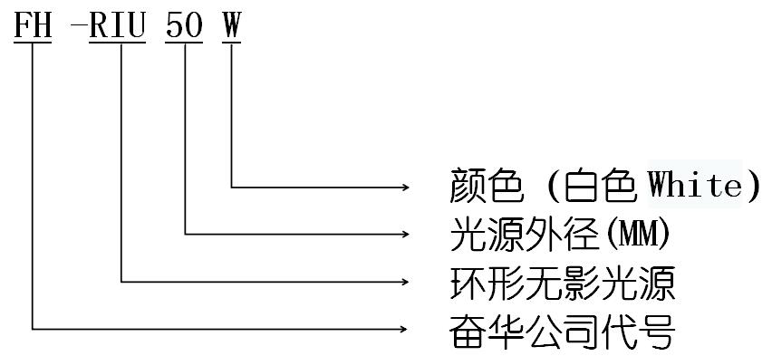 環(huán)形無影光源編號