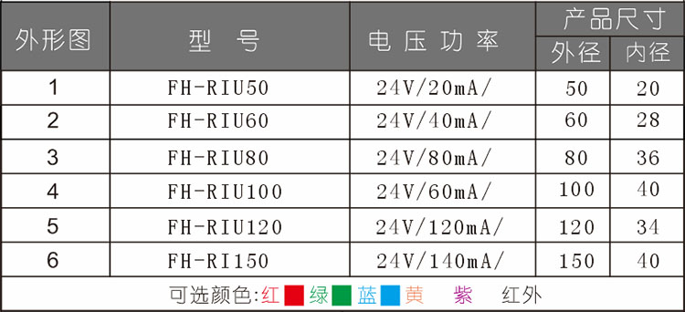 環(huán)形無影光源選型