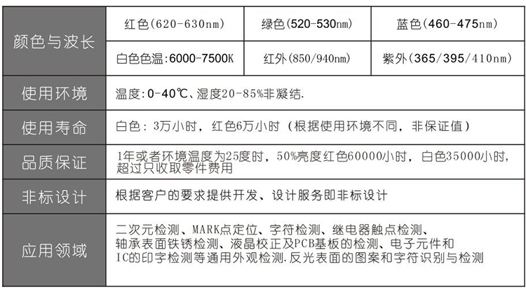 面光源技術參數