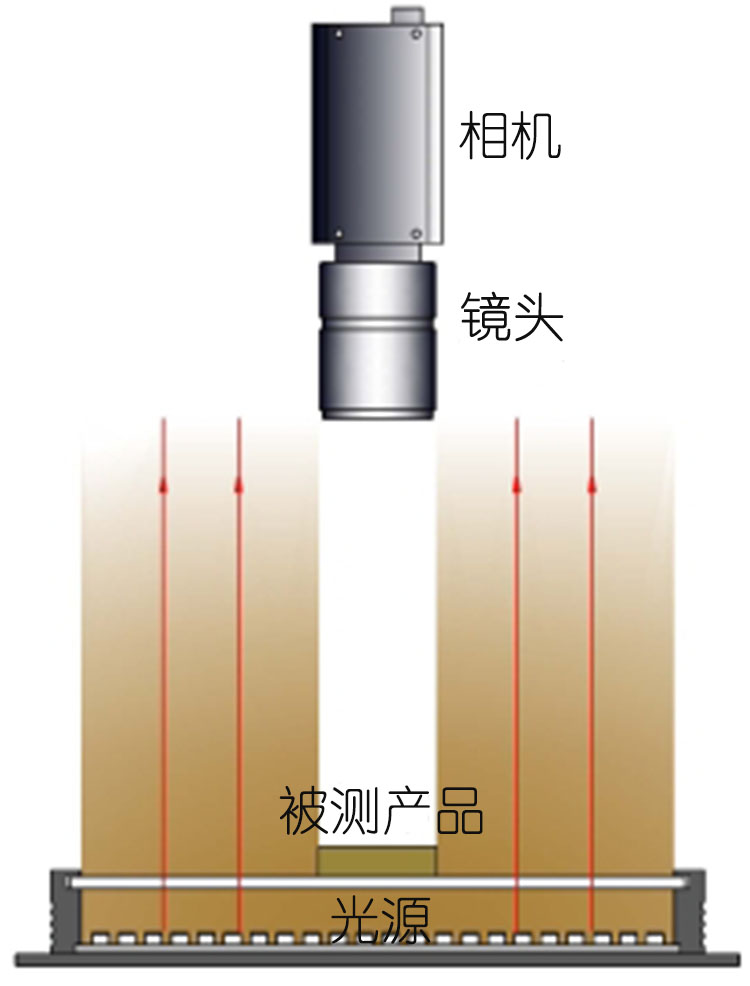 底部面光源