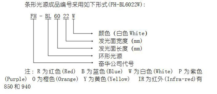 條形光源編號(hào)規(guī)則