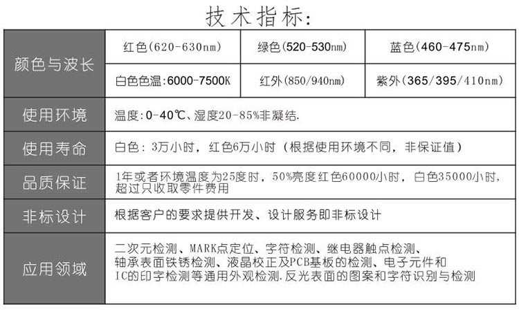 條形光源技術(shù)指標