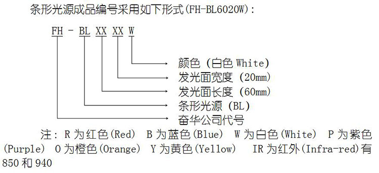 條形光源編號規(guī)則