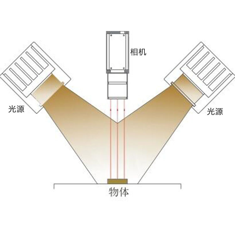 條形光源工作示意圖