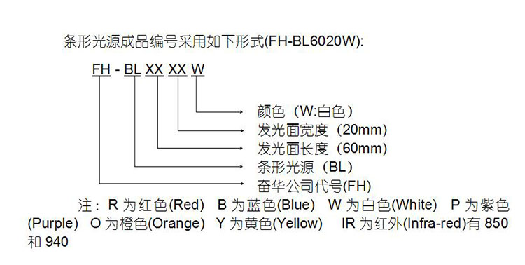 工業(yè)相機LED條形光源