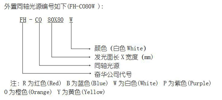 外置同軸光源