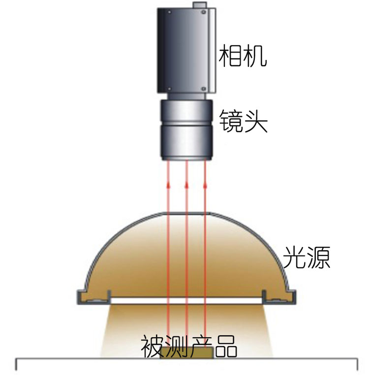 相機(jī)工作示意圖