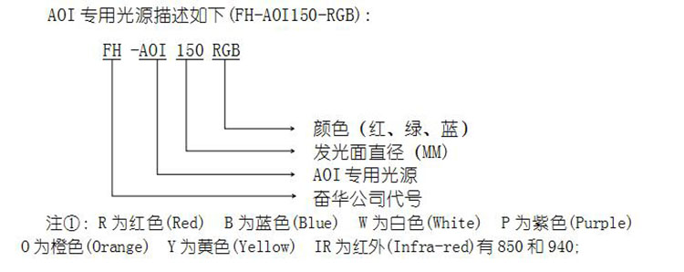 3D AOI光源編號