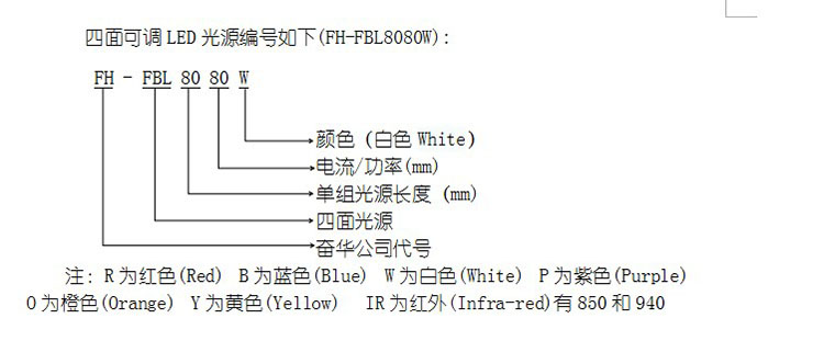 四面可調LED光源編號規(guī)則