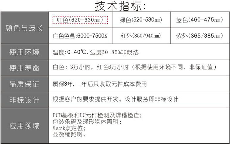 四面可調(diào)組合光源技術(shù)指標