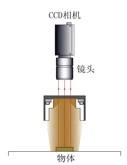 LED方形無影光源工作示意圖