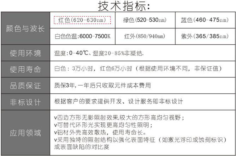 LED方形無影光源技術(shù)指標