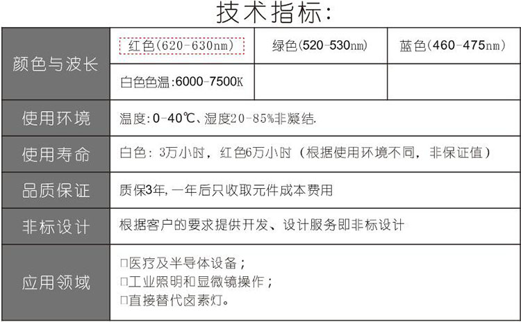 LED光源替代鹵素燈