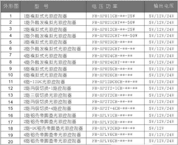 4路外觸發(fā)模擬光源控制器選型