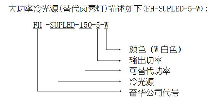 數字冷光源