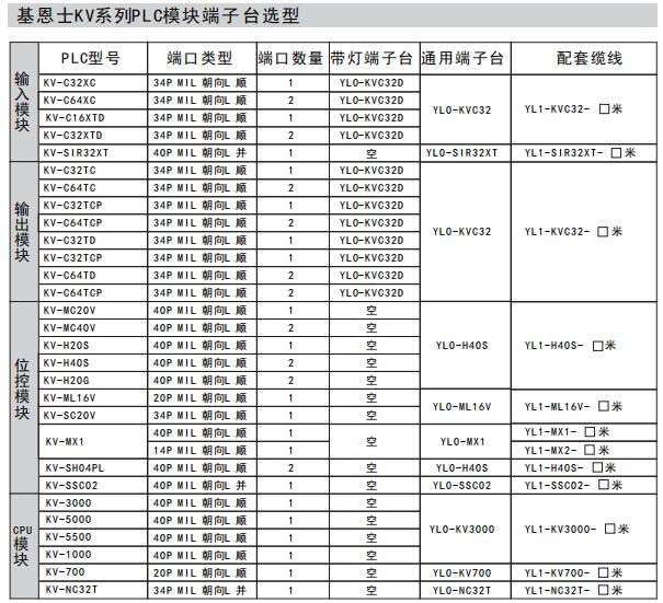 KEYENCE基恩士PLC模塊端子臺選型