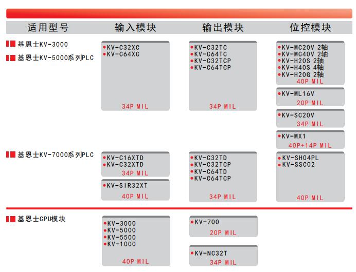 KEYENCE基恩士PLC模塊端子臺選型