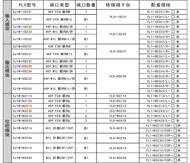 歐姆龍PLC選型列表