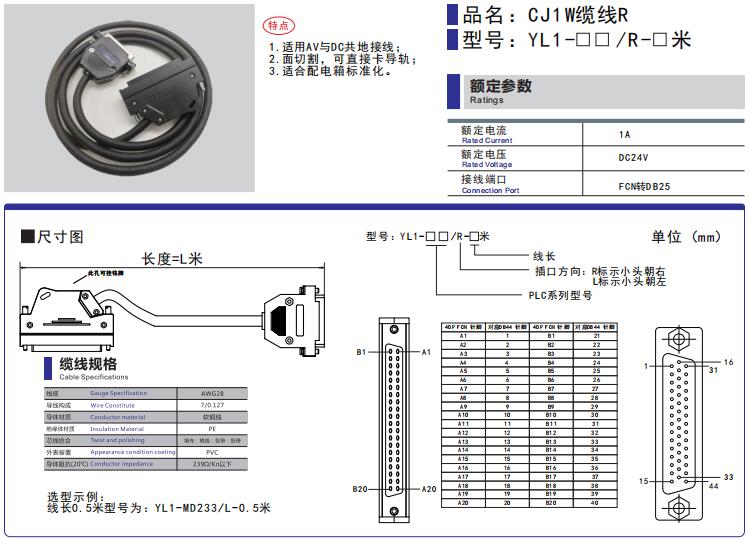 歐姆龍CJ1W線纜R