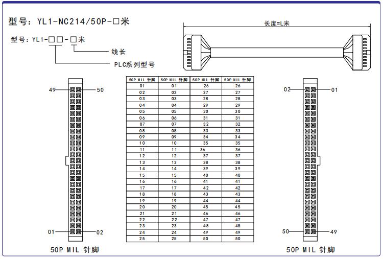 歐姆龍OMRON 位控纜線