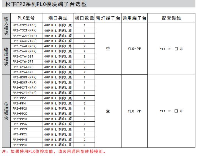 Panasonic FP2系列PLC模塊端子臺(tái)選型