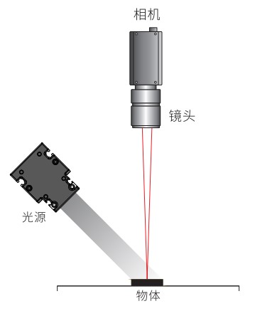 線光源