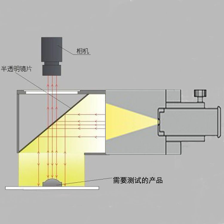 光學平行光源工作示意圖