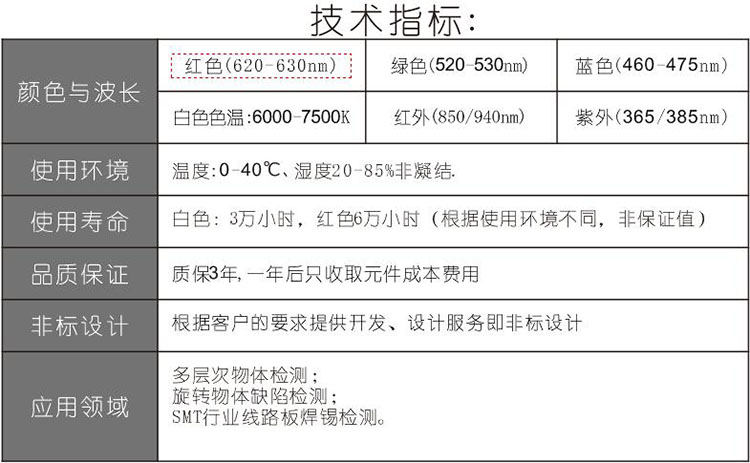 COP70技術指標