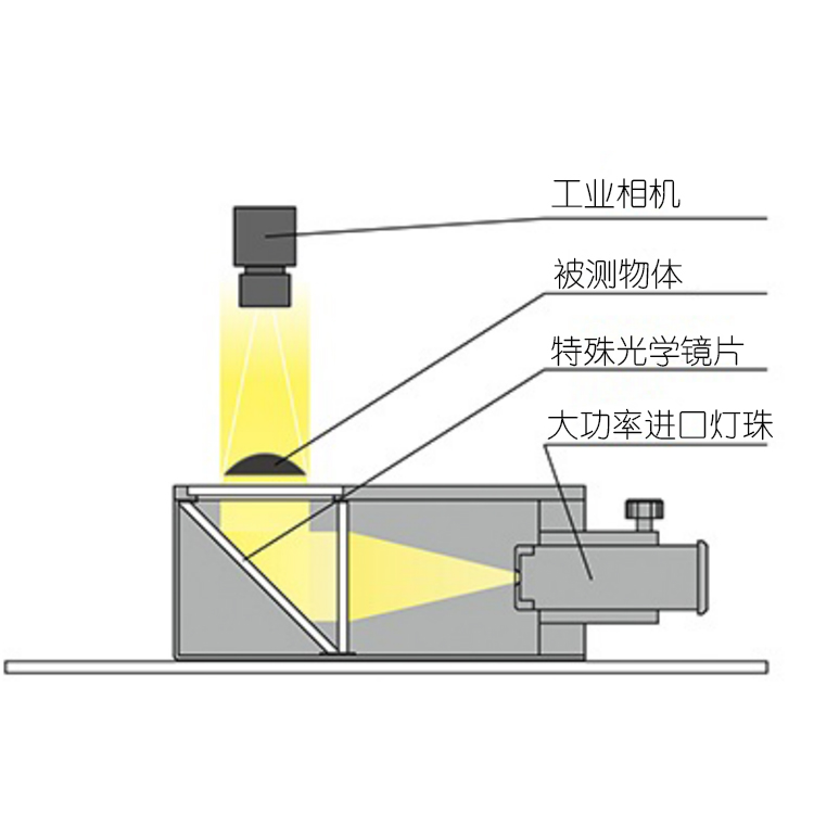 平行光源工作示意圖