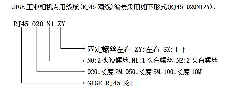 高柔相機(jī)線