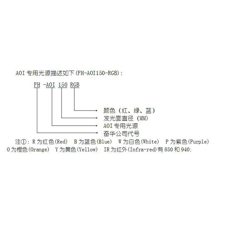 AOI專用光源規(guī)格描述.jpg