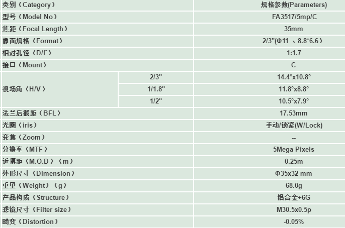 35MM鏡頭