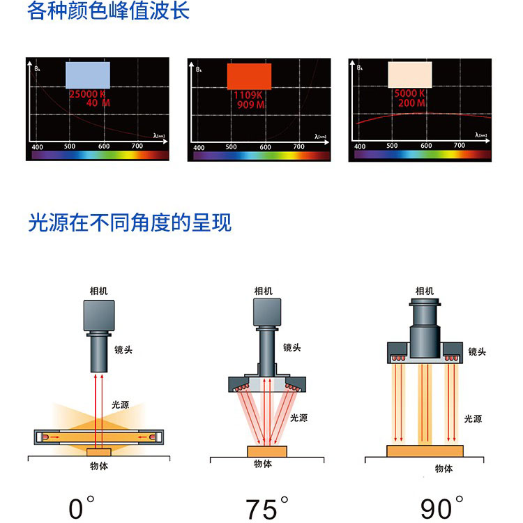 開孔背光工作示意圖