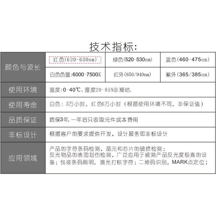 FH-CO50DZ帶鏡頭螺紋價格,FH-CO50DZ帶鏡頭螺紋編號