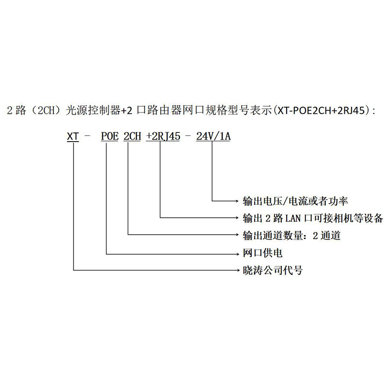 非標控制器