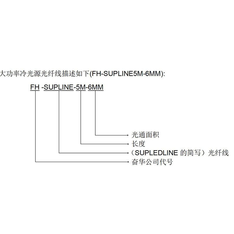 醫(yī)療光纖線