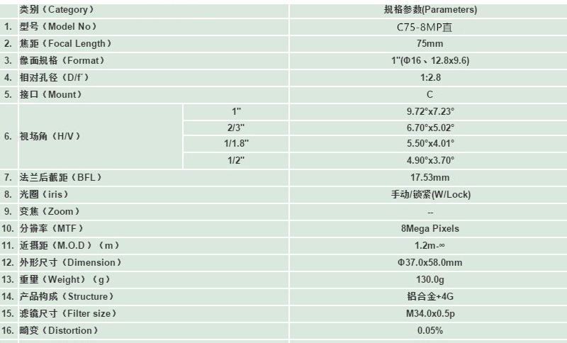 FH-CC7528-5MP價(jià)格